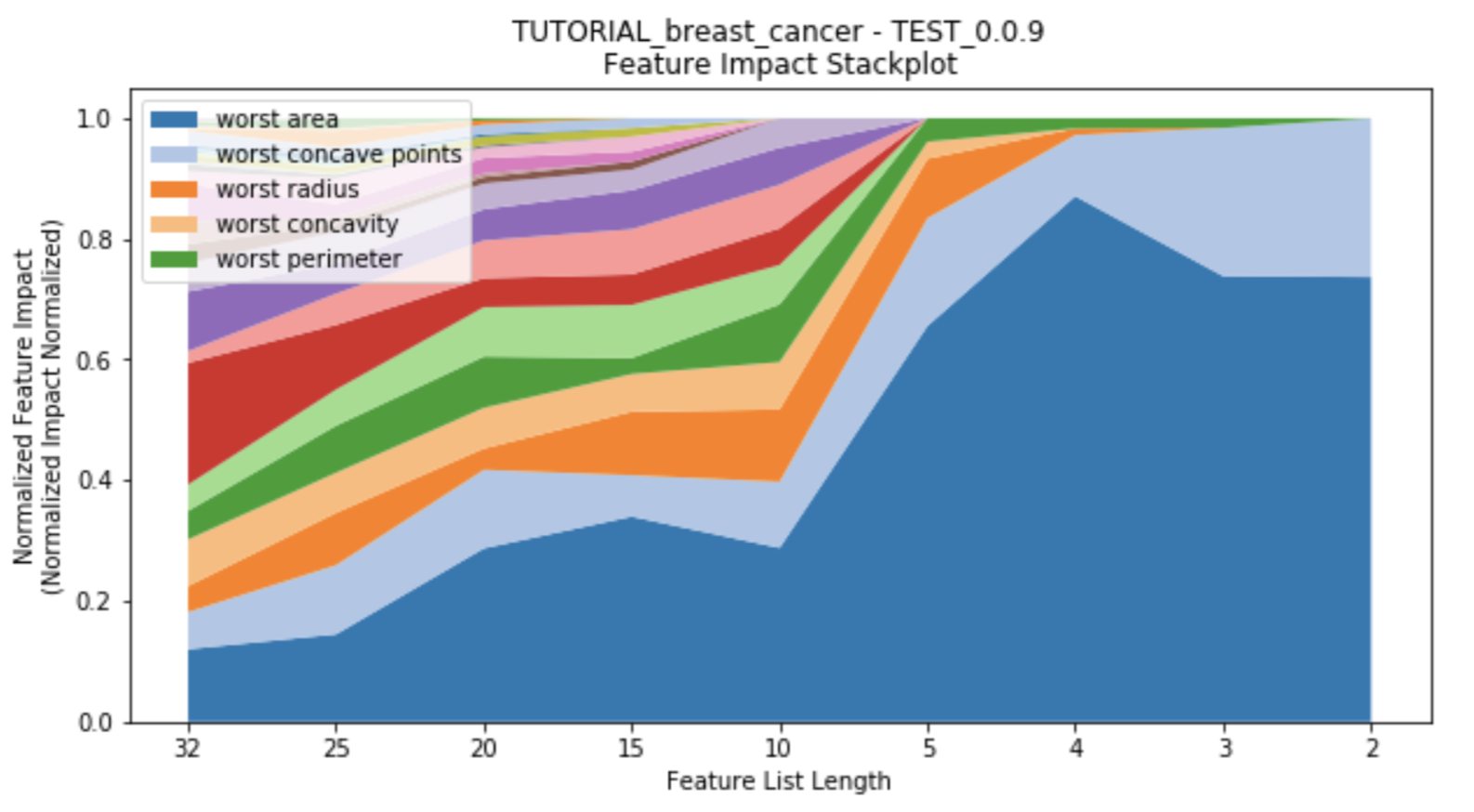 stackplot